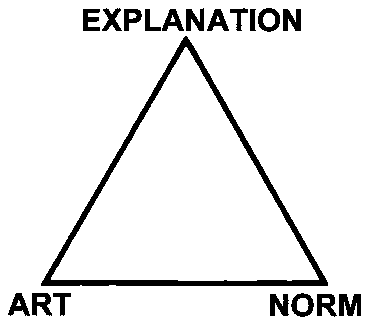 The triangle of functions in creation myths.